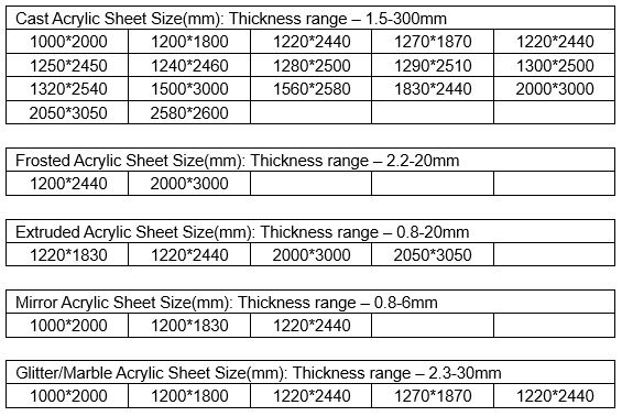 亚克力的流行尺寸